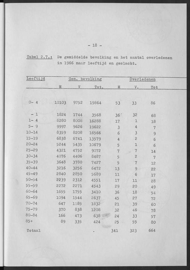 Het verloop van de sterfte op Curaҫao in de periode 1960-1970 - Page 18