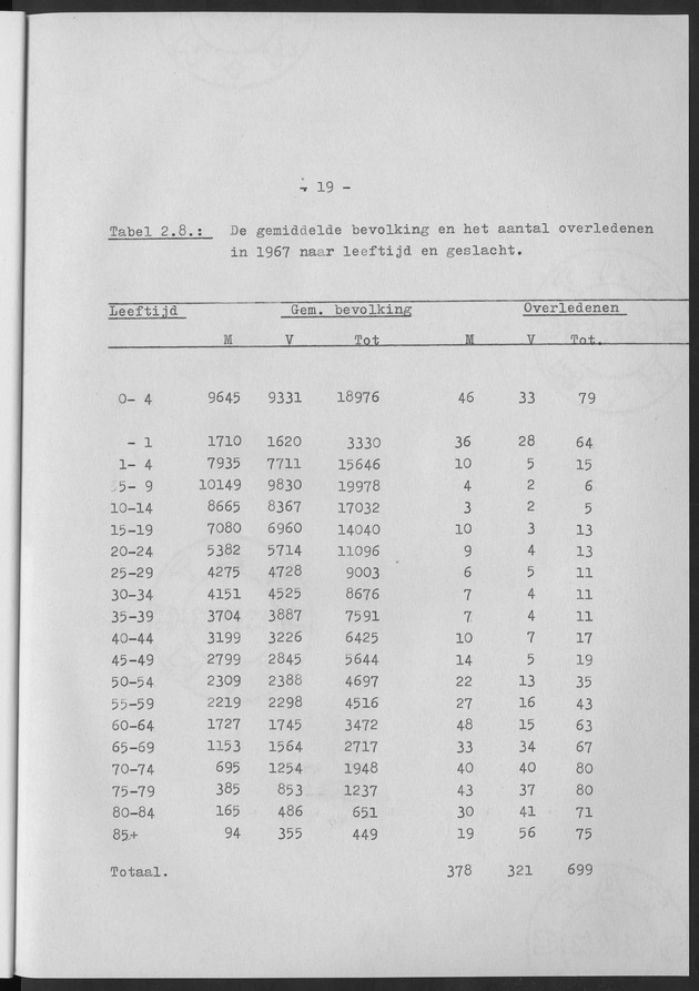 Het verloop van de sterfte op Curaҫao in de periode 1960-1970 - Page 19
