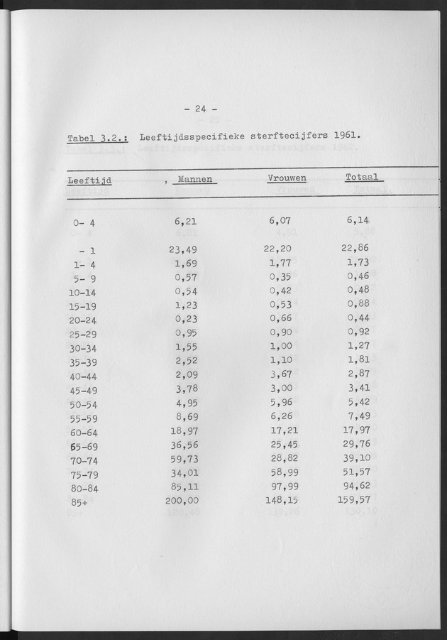 Het verloop van de sterfte op Curaҫao in de periode 1960-1970 - Page 24