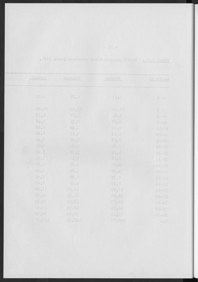 Het verloop van de sterfte op Curaҫao in de periode 1960-1970 - Blank Page