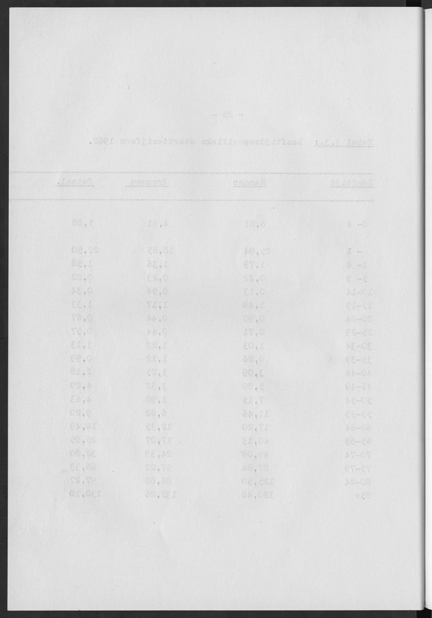 Het verloop van de sterfte op Curaҫao in de periode 1960-1970 - Blank Page