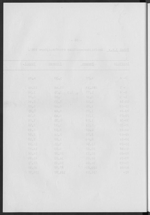 Het verloop van de sterfte op Curaҫao in de periode 1960-1970 - Blank Page