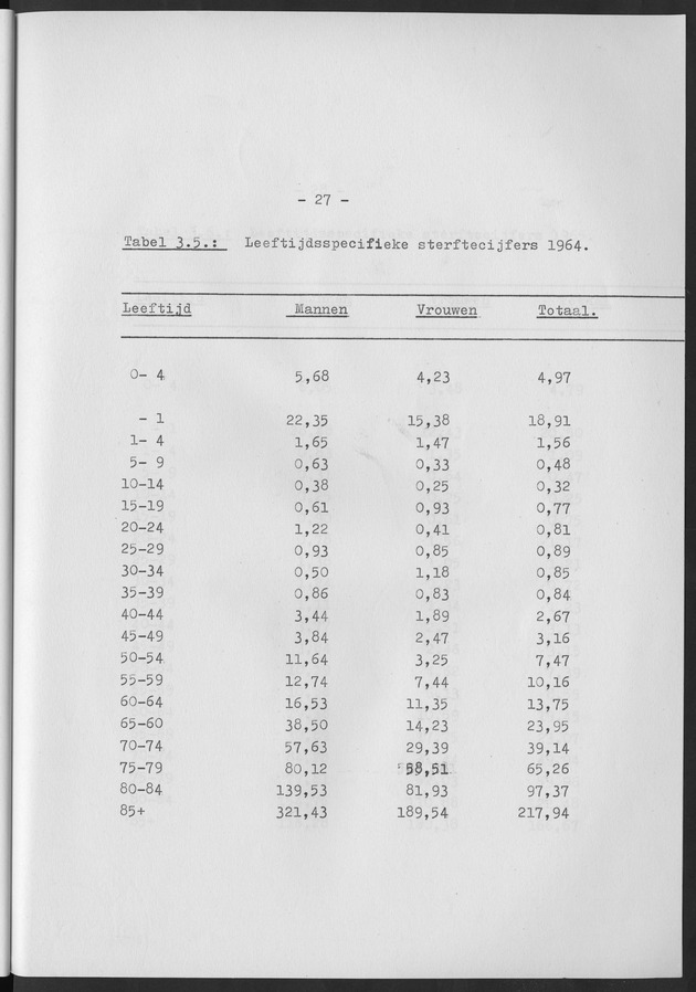 Het verloop van de sterfte op Curaҫao in de periode 1960-1970 - Page 27