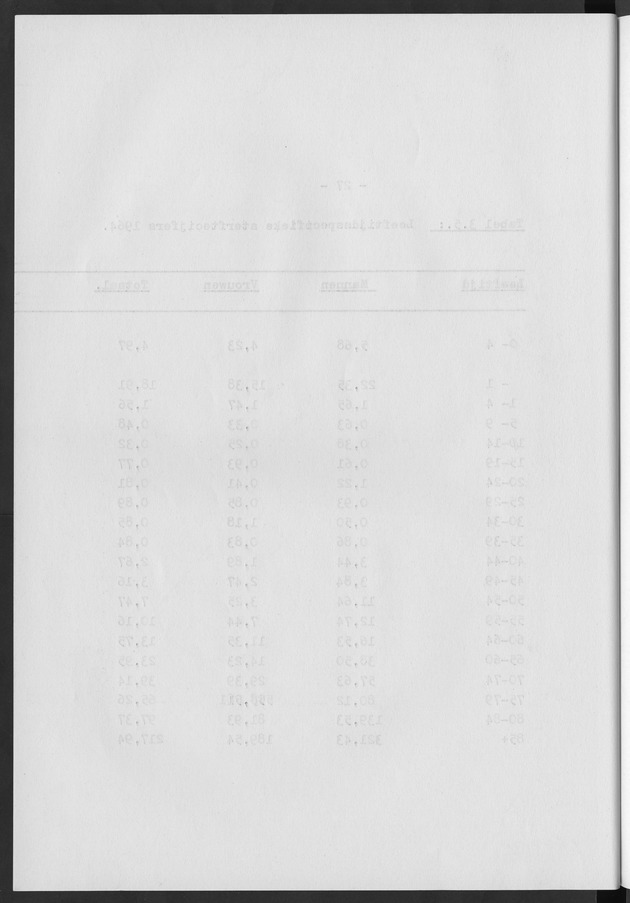 Het verloop van de sterfte op Curaҫao in de periode 1960-1970 - Blank Page