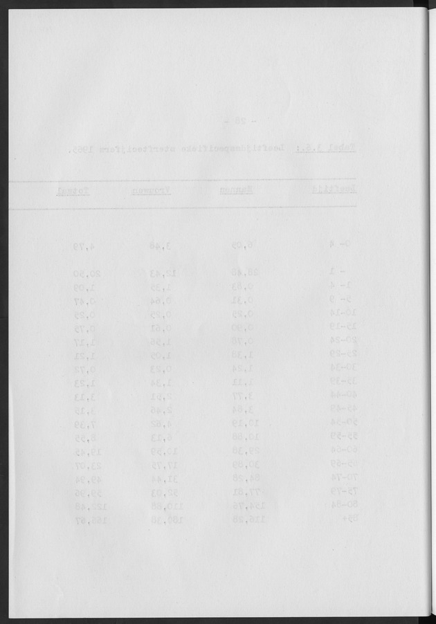 Het verloop van de sterfte op Curaҫao in de periode 1960-1970 - Blank Page