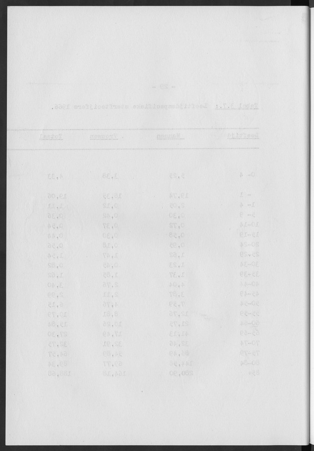 Het verloop van de sterfte op Curaҫao in de periode 1960-1970 - Blank Page