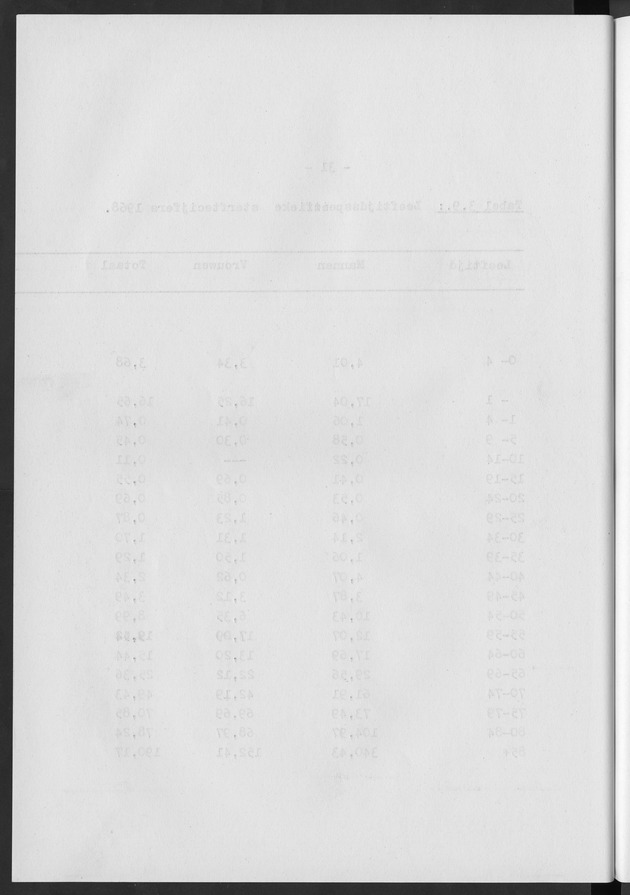 Het verloop van de sterfte op Curaҫao in de periode 1960-1970 - Blank Page