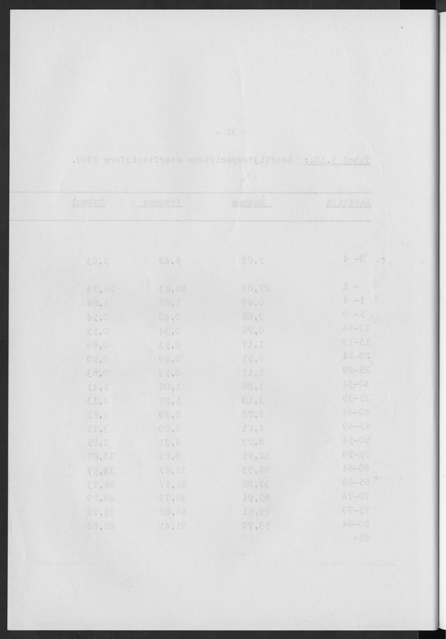 Het verloop van de sterfte op Curaҫao in de periode 1960-1970 - Blank Page