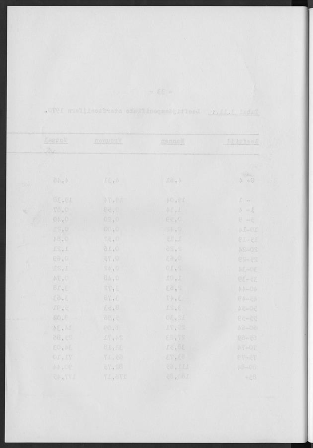 Het verloop van de sterfte op Curaҫao in de periode 1960-1970 - Blank Page