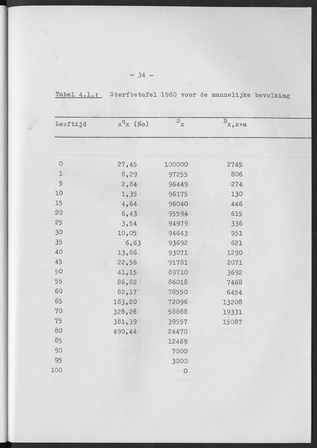 Het verloop van de sterfte op Curaҫao in de periode 1960-1970 - Page 34