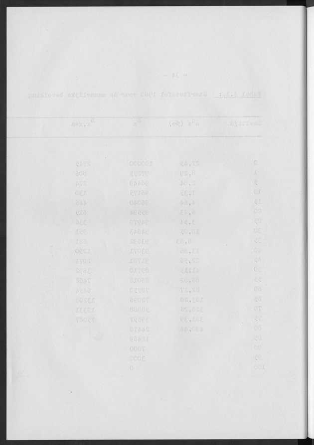 Het verloop van de sterfte op Curaҫao in de periode 1960-1970 - Blank Page