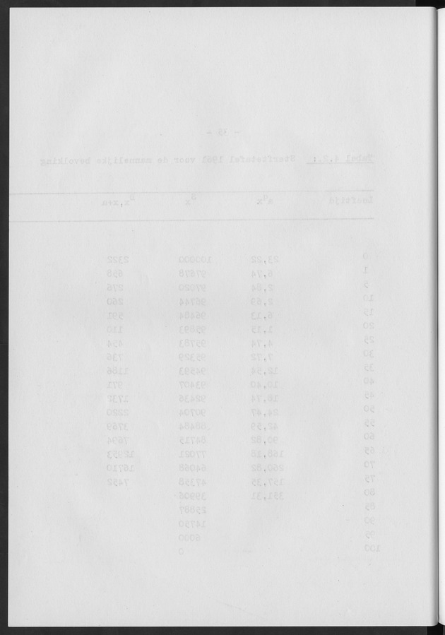 Het verloop van de sterfte op Curaҫao in de periode 1960-1970 - Blank Page
