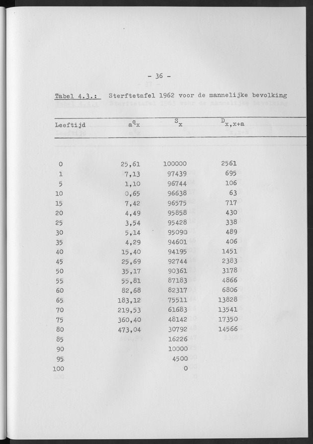 Het verloop van de sterfte op Curaҫao in de periode 1960-1970 - Page 36