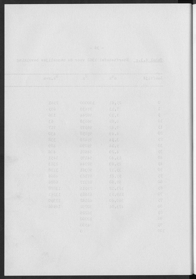 Het verloop van de sterfte op Curaҫao in de periode 1960-1970 - Blank Page