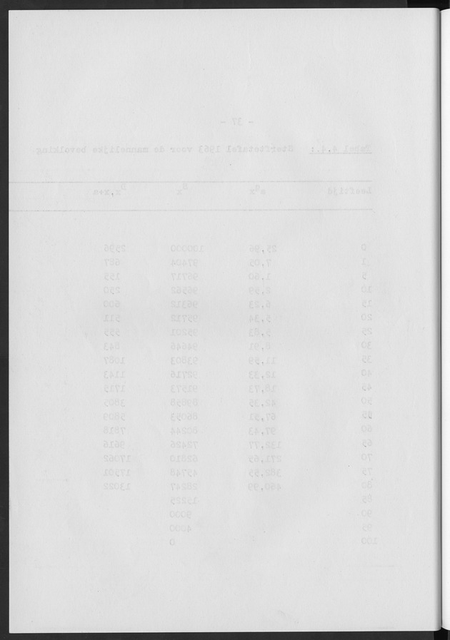 Het verloop van de sterfte op Curaҫao in de periode 1960-1970 - Blank Page