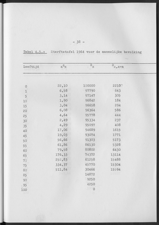 Het verloop van de sterfte op Curaҫao in de periode 1960-1970 - Page 38