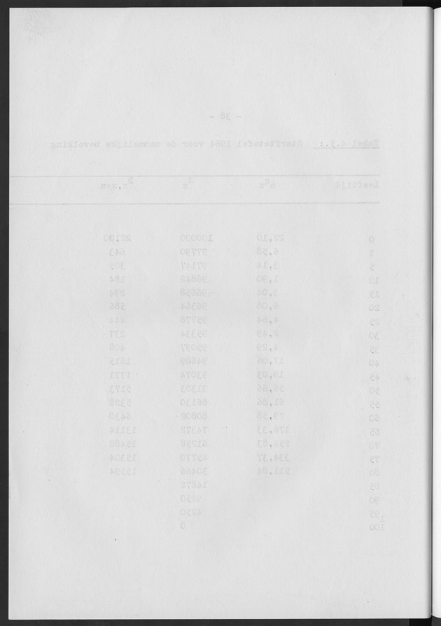 Het verloop van de sterfte op Curaҫao in de periode 1960-1970 - Blank Page