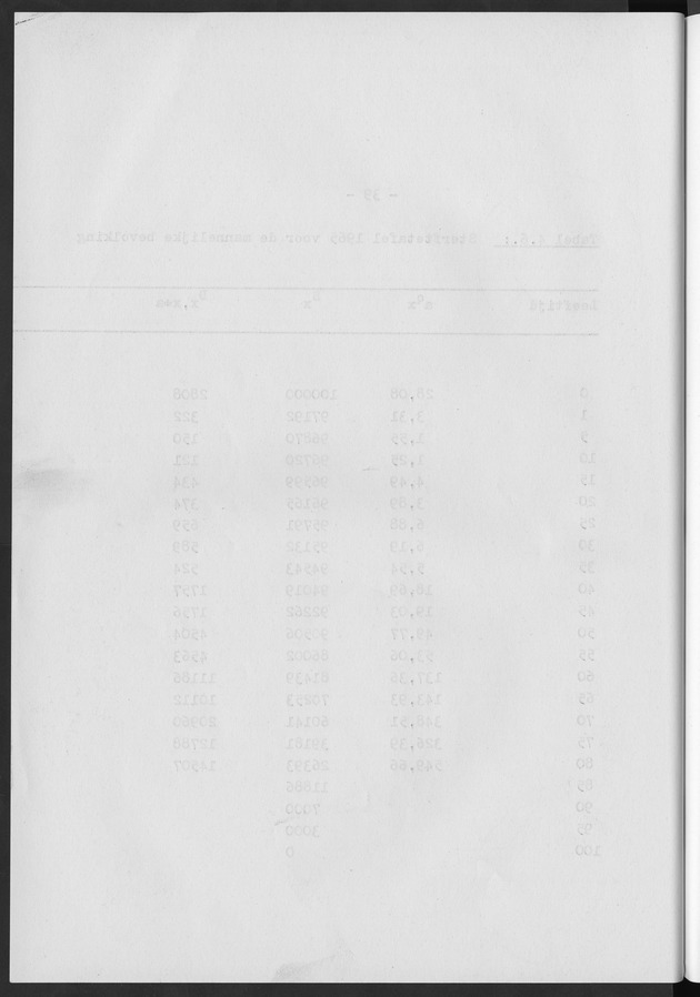 Het verloop van de sterfte op Curaҫao in de periode 1960-1970 - Blank Page
