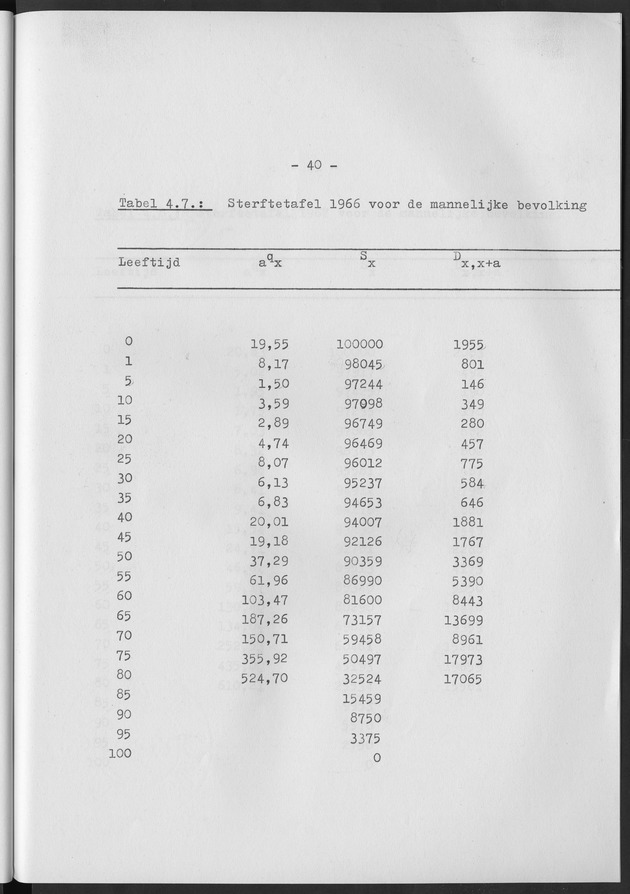 Het verloop van de sterfte op Curaҫao in de periode 1960-1970 - Page 40