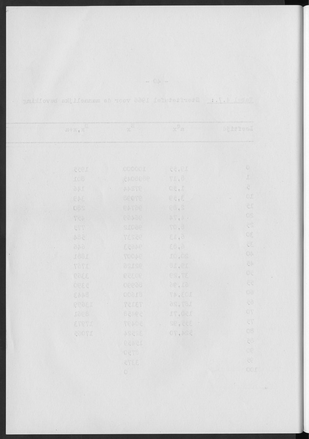 Het verloop van de sterfte op Curaҫao in de periode 1960-1970 - Blank Page