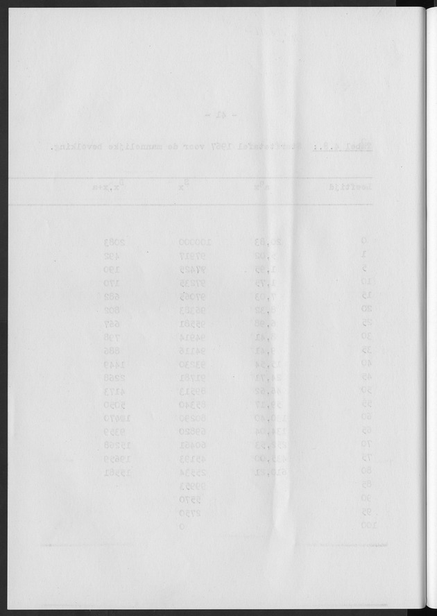 Het verloop van de sterfte op Curaҫao in de periode 1960-1970 - Blank Page