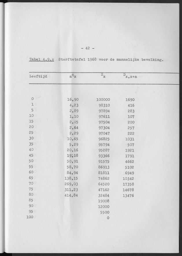Het verloop van de sterfte op Curaҫao in de periode 1960-1970 - Page 42
