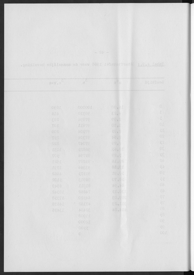 Het verloop van de sterfte op Curaҫao in de periode 1960-1970 - Blank Page