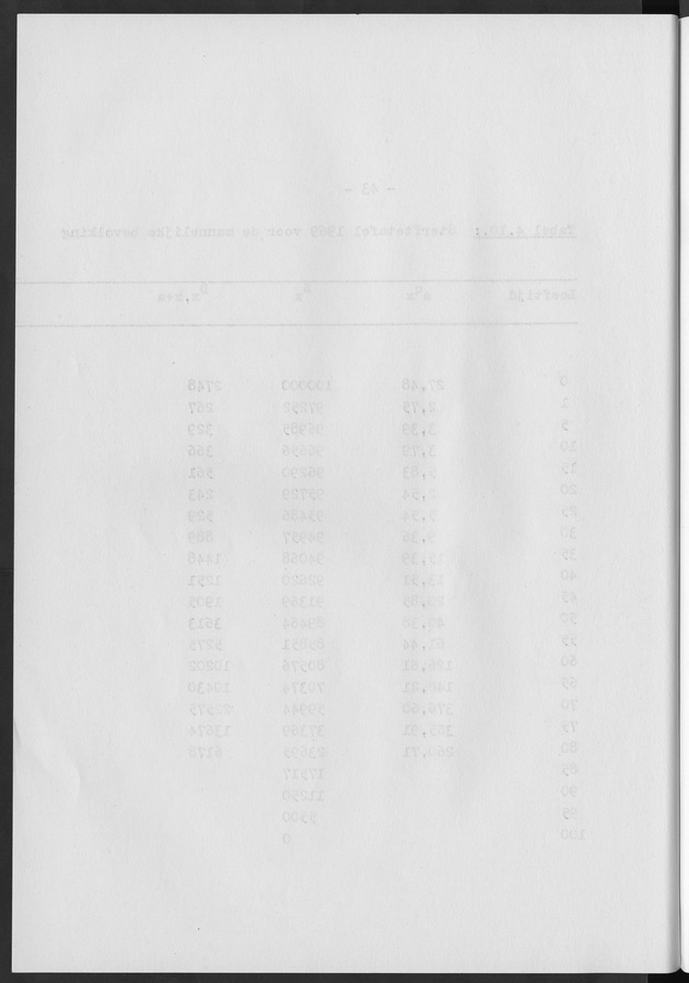 Het verloop van de sterfte op Curaҫao in de periode 1960-1970 - Blank Page