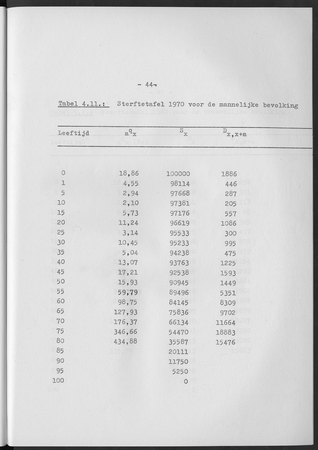 Het verloop van de sterfte op Curaҫao in de periode 1960-1970 - Page 44