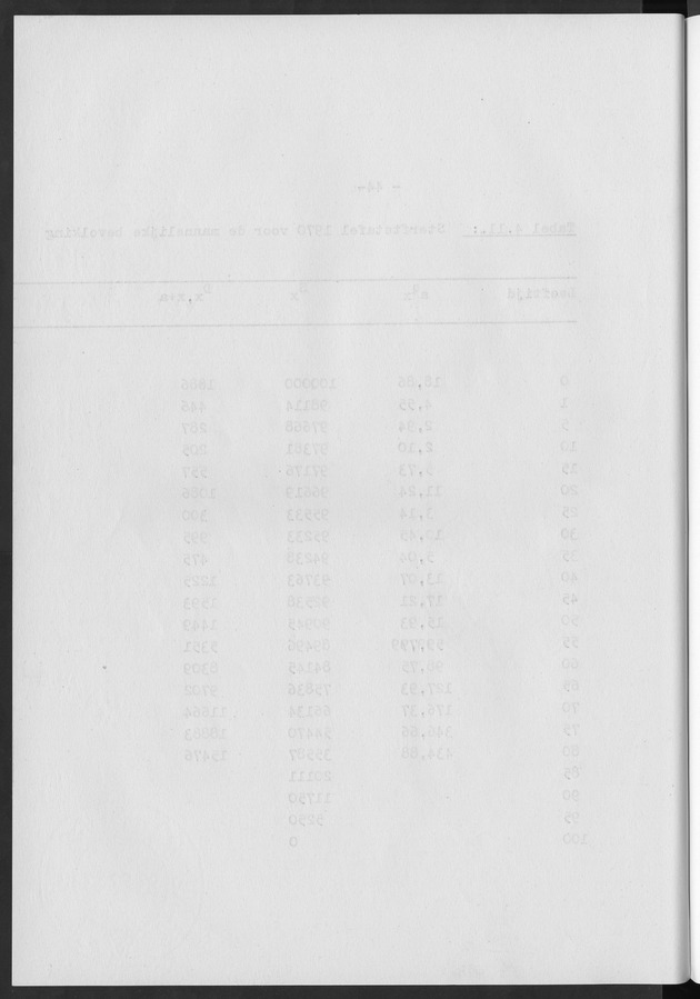 Het verloop van de sterfte op Curaҫao in de periode 1960-1970 - Blank Page