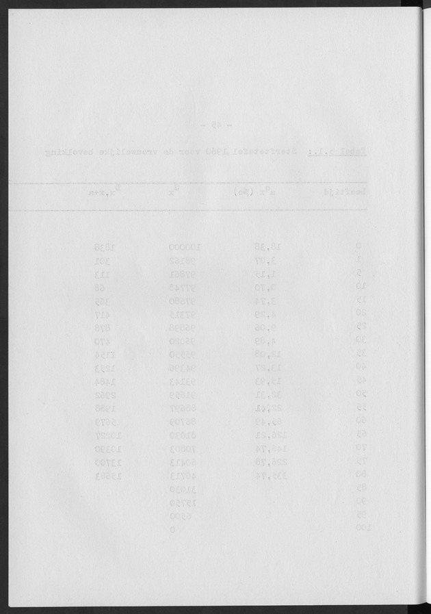 Het verloop van de sterfte op Curaҫao in de periode 1960-1970 - Blank Page