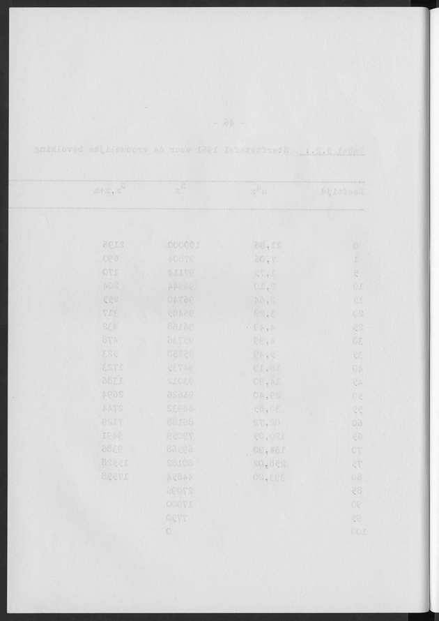 Het verloop van de sterfte op Curaҫao in de periode 1960-1970 - Blank Page