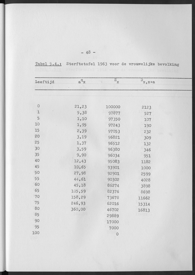 Het verloop van de sterfte op Curaҫao in de periode 1960-1970 - Page 48