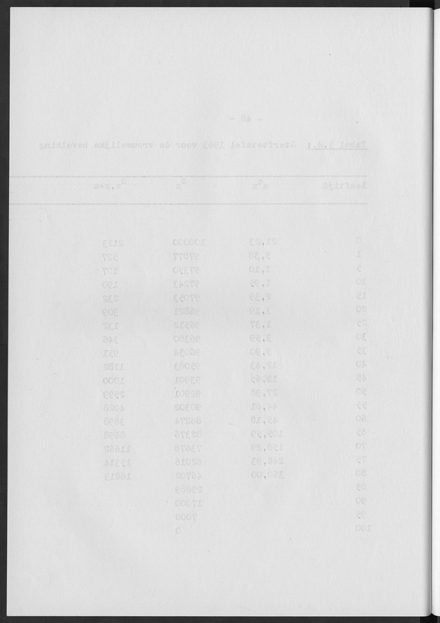Het verloop van de sterfte op Curaҫao in de periode 1960-1970 - Blank Page