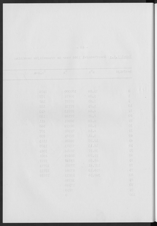 Het verloop van de sterfte op Curaҫao in de periode 1960-1970 - Blank Page