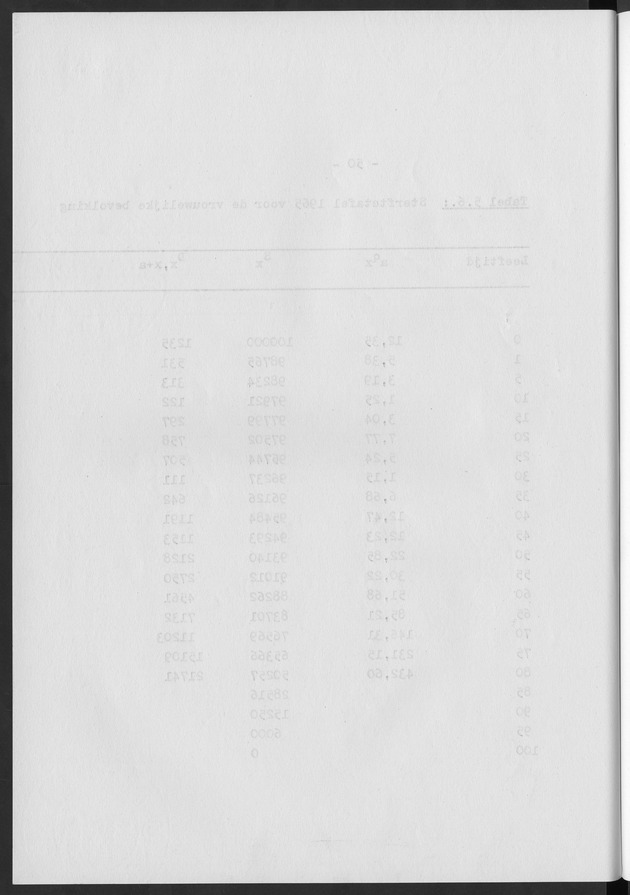 Het verloop van de sterfte op Curaҫao in de periode 1960-1970 - Blank Page
