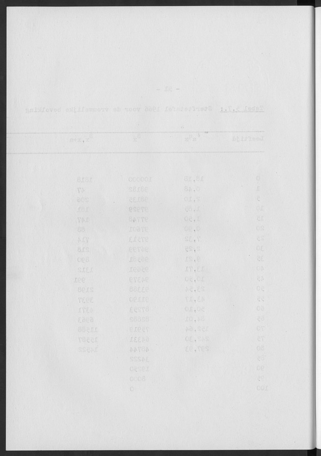 Het verloop van de sterfte op Curaҫao in de periode 1960-1970 - Blank Page