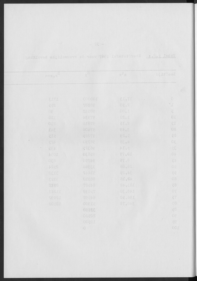 Het verloop van de sterfte op Curaҫao in de periode 1960-1970 - Blank Page