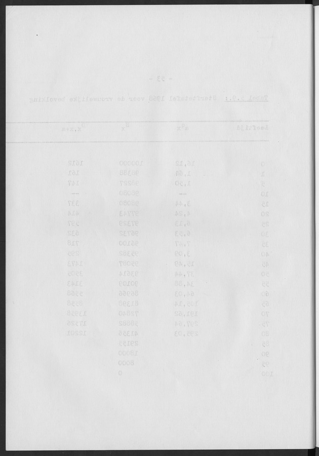 Het verloop van de sterfte op Curaҫao in de periode 1960-1970 - Blank Page