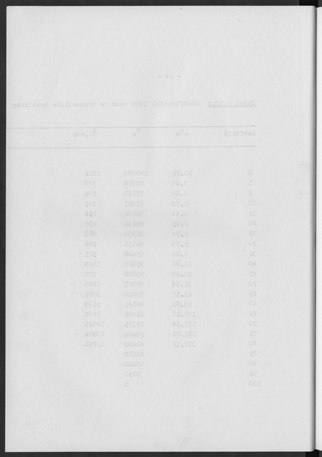 Het verloop van de sterfte op Curaҫao in de periode 1960-1970 - Blank Page