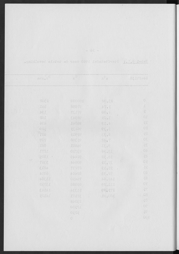 Het verloop van de sterfte op Curaҫao in de periode 1960-1970 - Blank Page