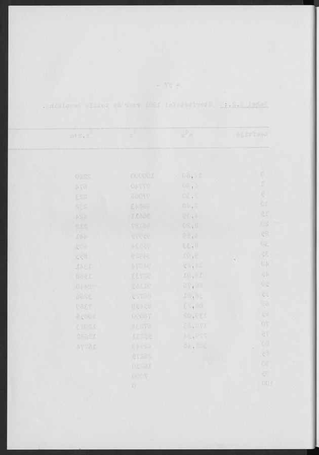 Het verloop van de sterfte op Curaҫao in de periode 1960-1970 - Blank Page