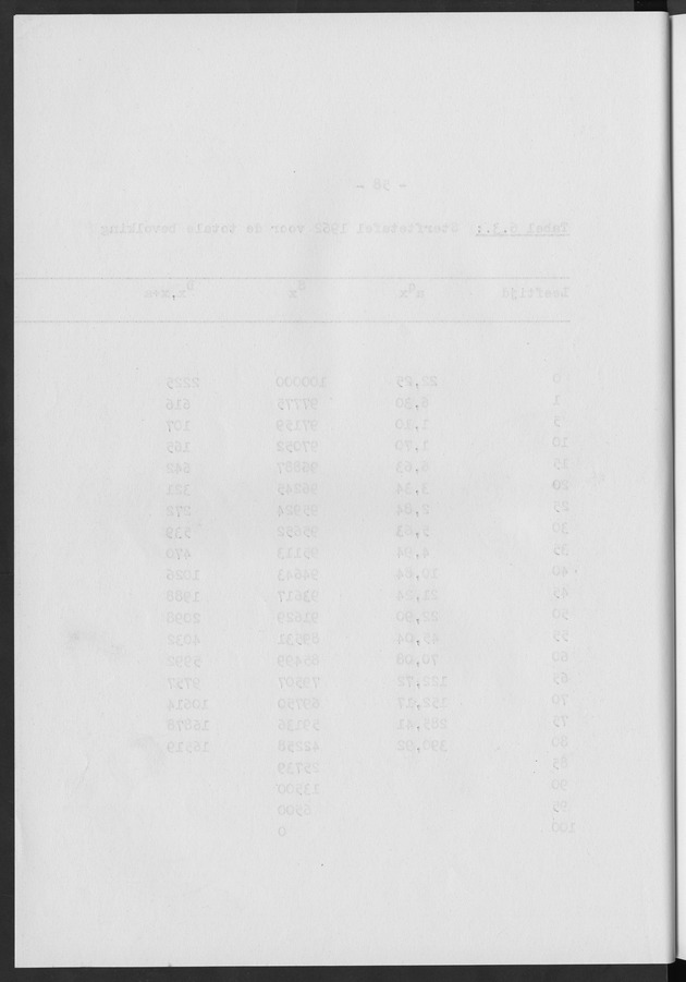 Het verloop van de sterfte op Curaҫao in de periode 1960-1970 - Blank Page
