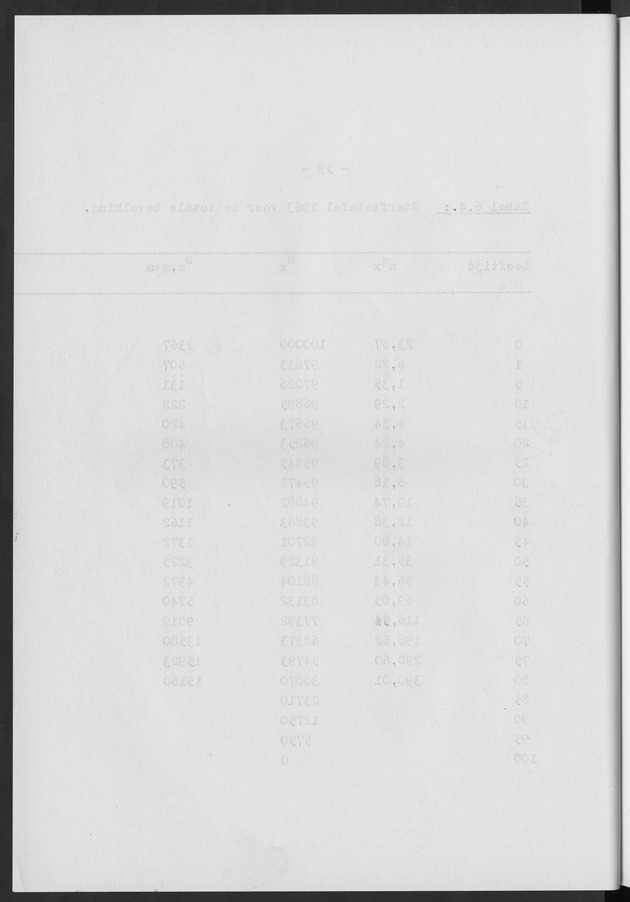 Het verloop van de sterfte op Curaҫao in de periode 1960-1970 - Blank Page