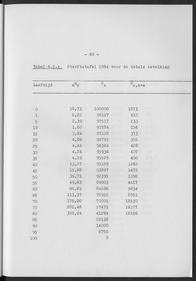 Het verloop van de sterfte op Curaҫao in de periode 1960-1970 - Page 60