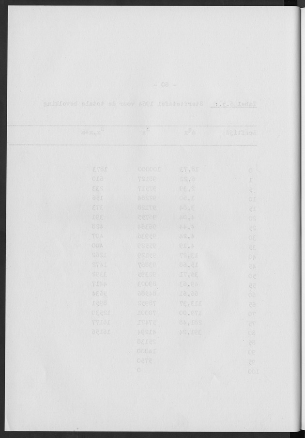 Het verloop van de sterfte op Curaҫao in de periode 1960-1970 - Blank Page