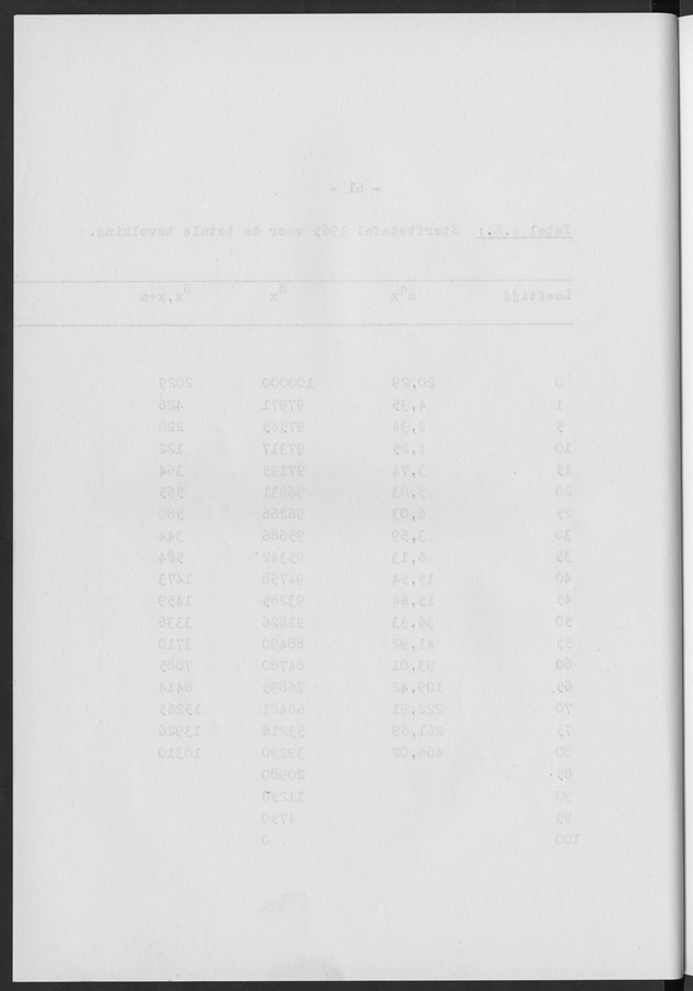 Het verloop van de sterfte op Curaҫao in de periode 1960-1970 - Blank Page