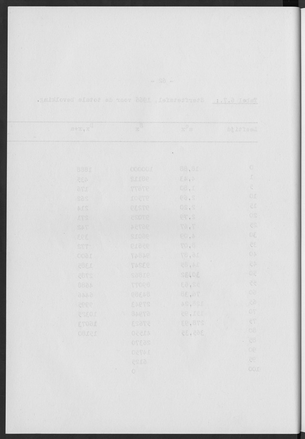 Het verloop van de sterfte op Curaҫao in de periode 1960-1970 - Blank Page