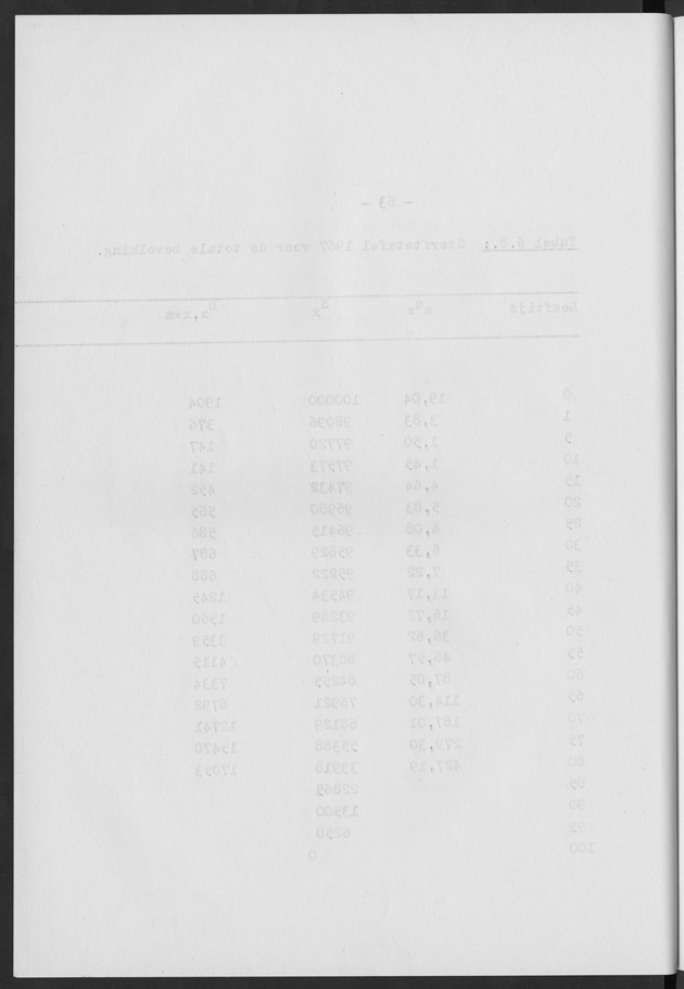 Het verloop van de sterfte op Curaҫao in de periode 1960-1970 - Blank Page