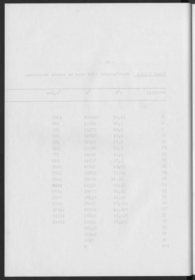 Het verloop van de sterfte op Curaҫao in de periode 1960-1970 - Blank Page